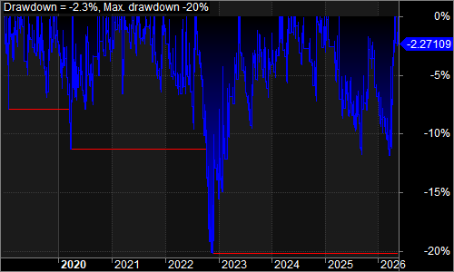 NQSIB underwater equity chart